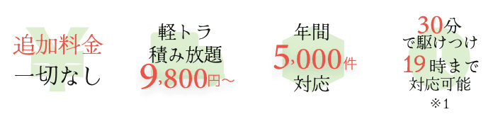 追加料金一切なし／軽トラ積み放題9800円〜／年間5000件対応／30分で駆けつけ19時まで対応可能 ※1